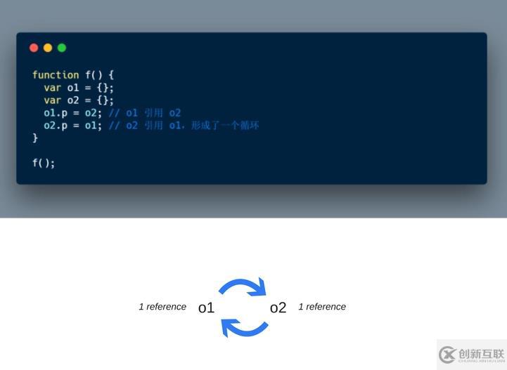 JavaScript如何處理內(nèi)存泄漏