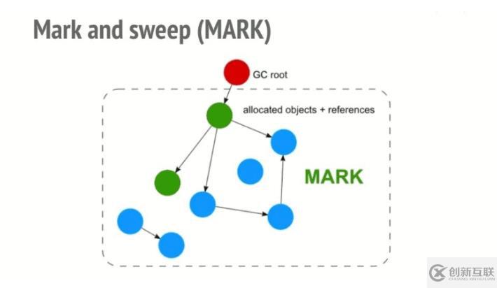 JavaScript如何處理內(nèi)存泄漏