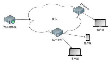 申請辦理cdn資質(zhì)材料需要具備什么條件