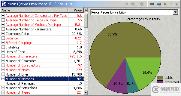 CodePro Analytix代碼審查工具怎么用