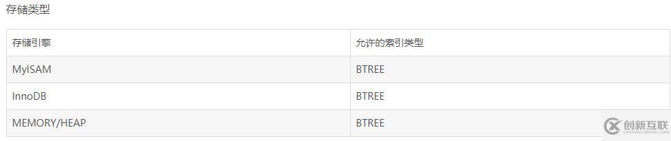 mysql性能優(yōu)化主要有哪些問(wèn)題