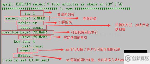 mysql性能優(yōu)化主要有哪些問(wèn)題