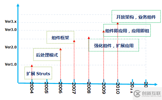 Java開源框架SimpleFramework有哪些特性