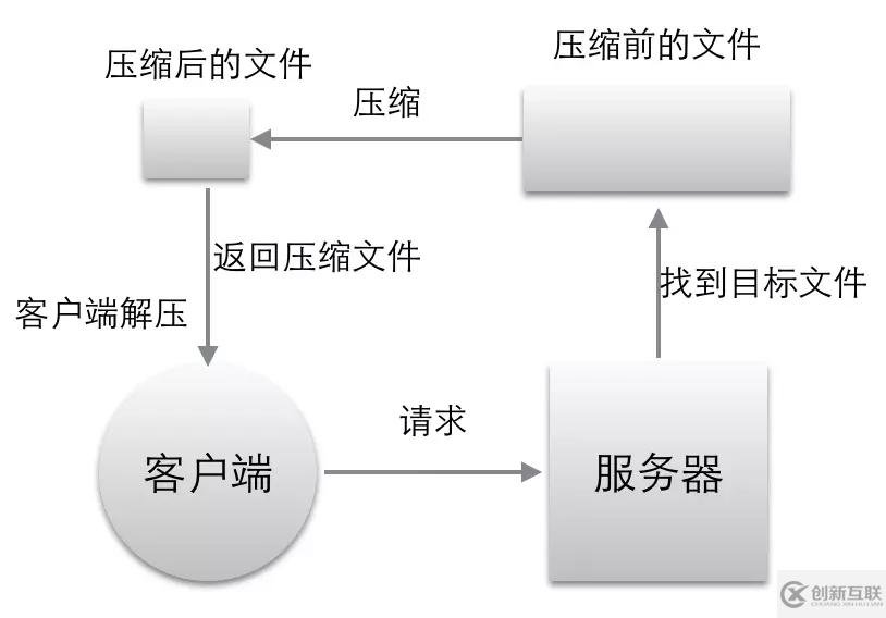 手寫Node靜態(tài)資源服務器的實現(xiàn)方法