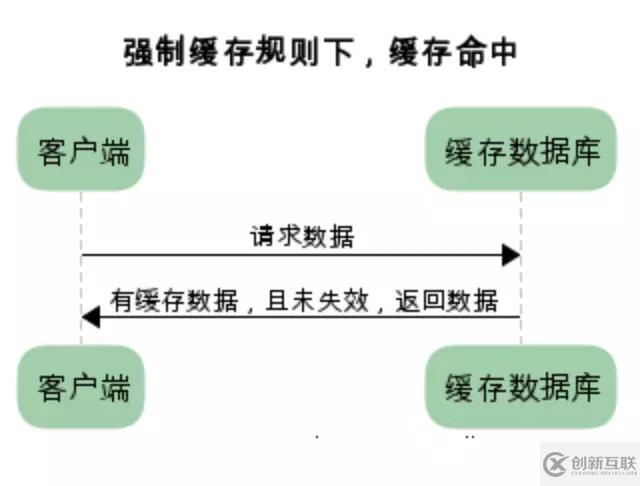 手寫Node靜態(tài)資源服務器的實現(xiàn)方法