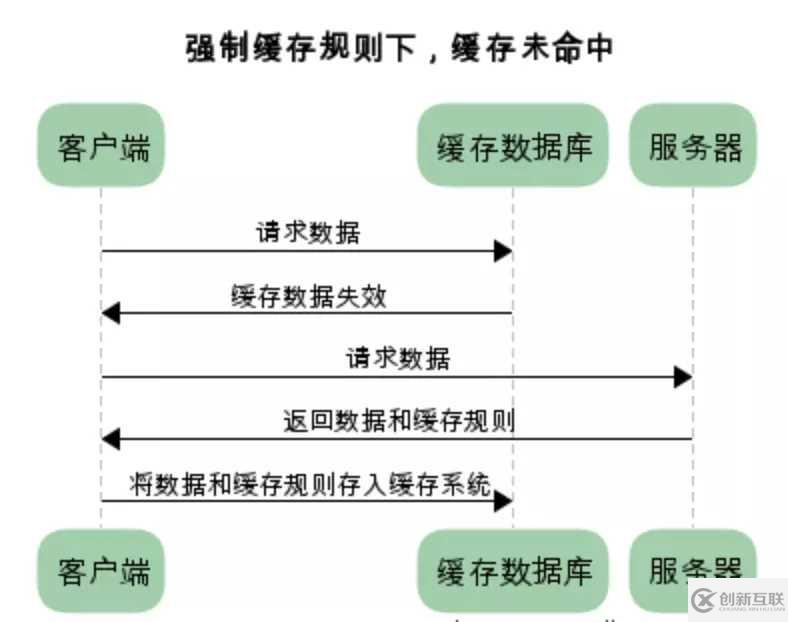 手寫Node靜態(tài)資源服務器的實現(xiàn)方法