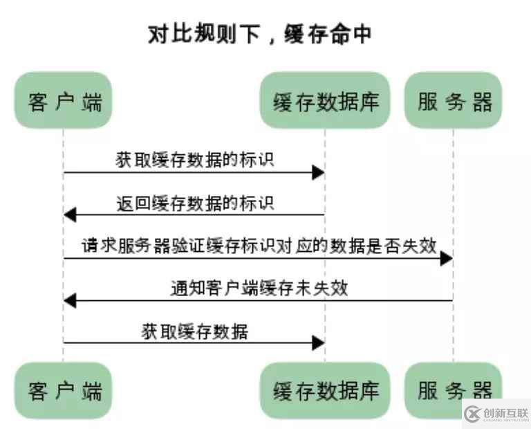 手寫Node靜態(tài)資源服務器的實現(xiàn)方法