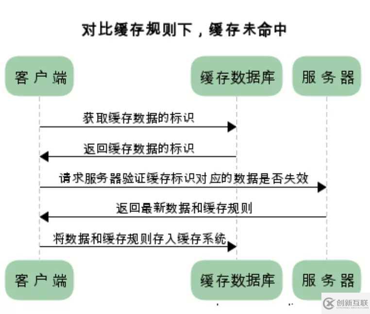 手寫Node靜態(tài)資源服務器的實現(xiàn)方法