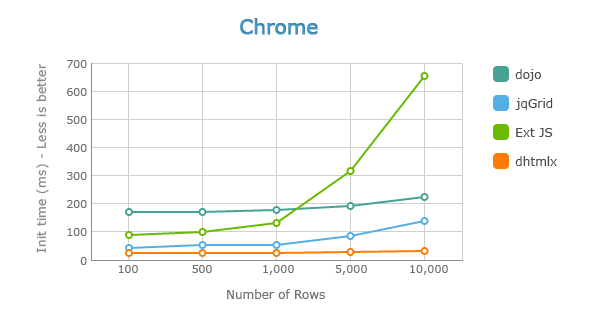 JavaScript中怎么測試表格組件的加載速度