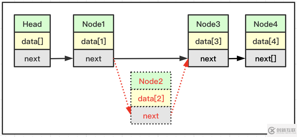 java中單向鏈表和雙向鏈表是什么