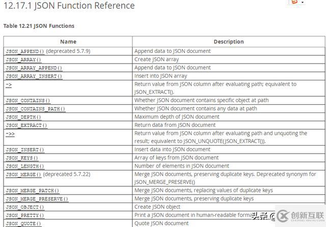 MySQL數(shù)據(jù)庫JSON類型的用法、意義、內(nèi)置函數(shù)