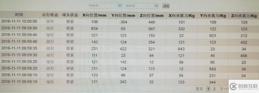 基于$.ajax()方法從服務(wù)器獲取json數(shù)據(jù)的幾種方式總結(jié)