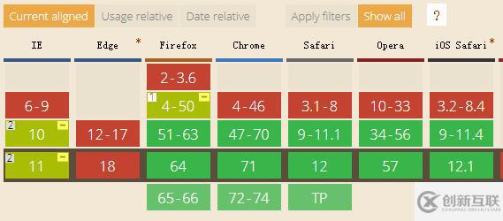 CSS中的:placeholder-shown偽類有什么用