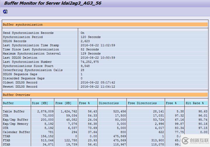 如何查看類型為LRAW的SAP ABAP數(shù)據(jù)庫表字段的內(nèi)容