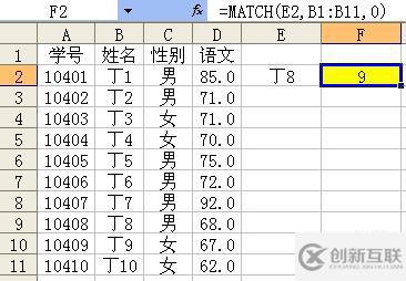 office技巧是怎么樣的