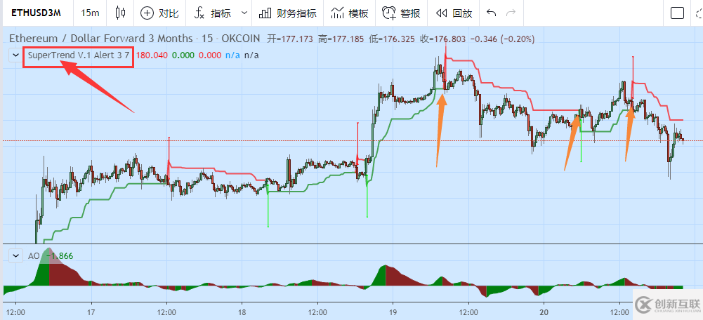 python如何實現(xiàn)SuperTrend V.1超級趨勢線系統(tǒng)