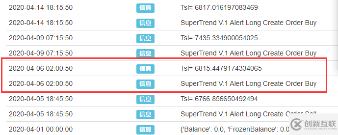 python如何實現(xiàn)SuperTrend V.1超級趨勢線系統(tǒng)