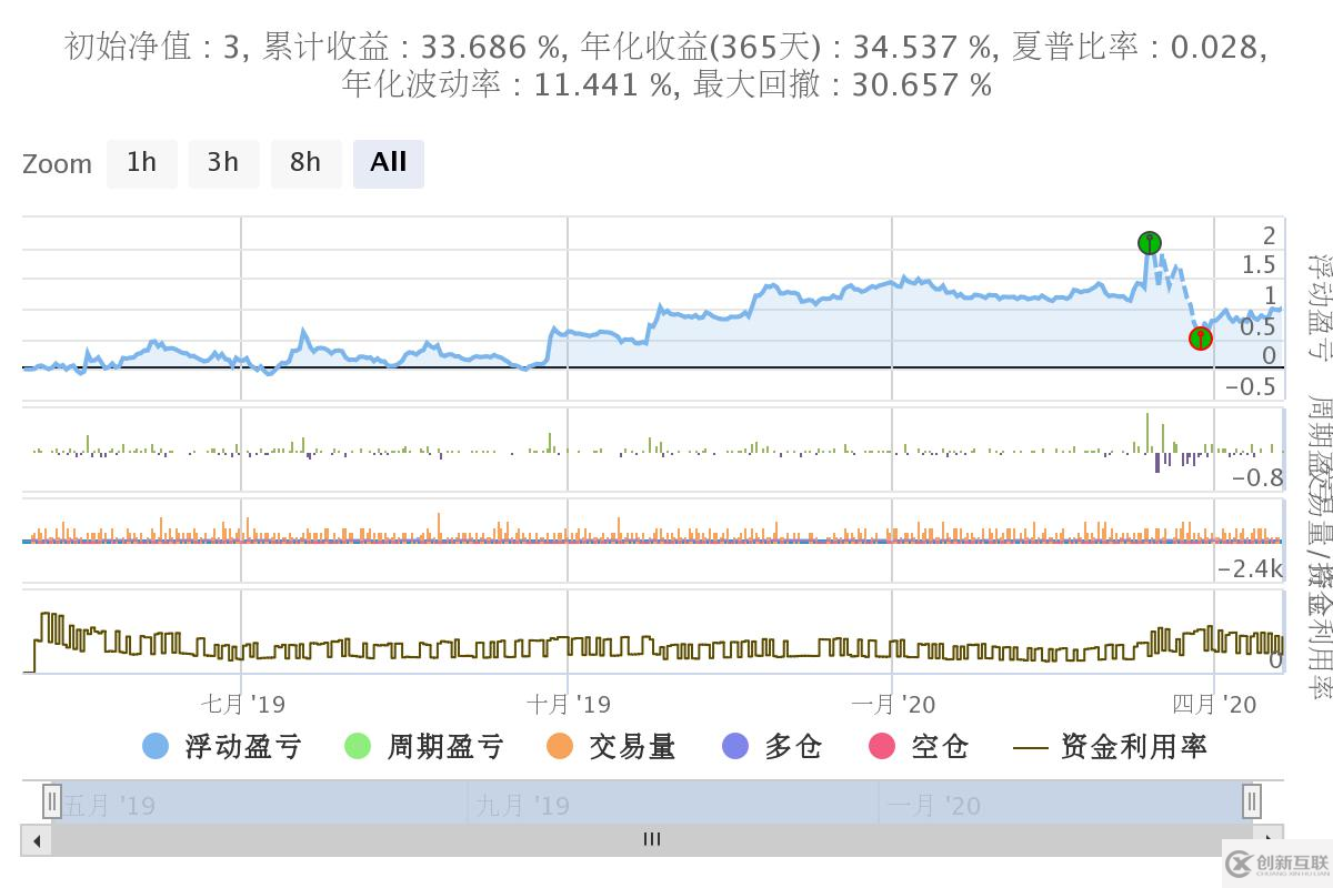 python如何實現(xiàn)SuperTrend V.1超級趨勢線系統(tǒng)