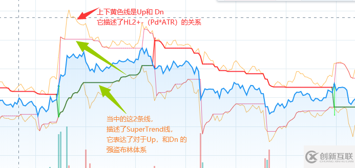 python如何實現(xiàn)SuperTrend V.1超級趨勢線系統(tǒng)