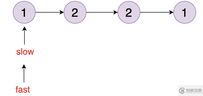 如何使用debug調(diào)試