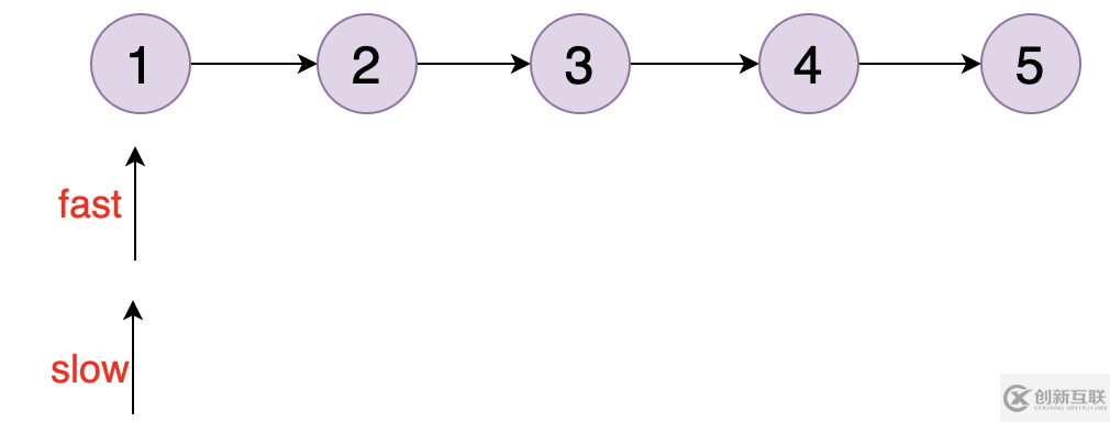 如何使用debug調(diào)試