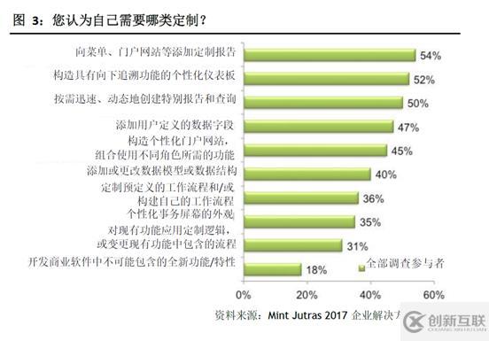 顛覆性變革，不僅僅是滅霸的一響指！