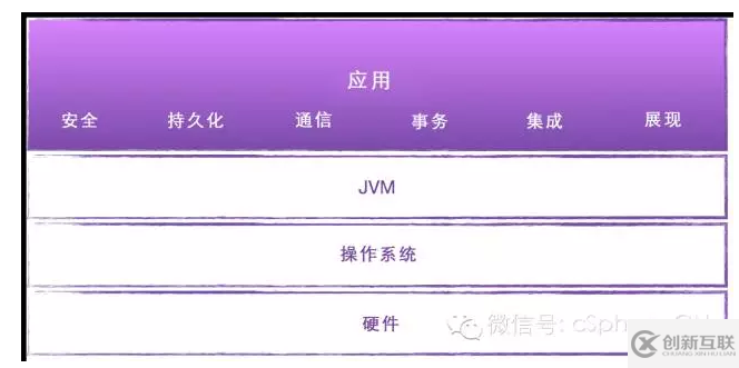 如何使用Java來構(gòu)建微服務