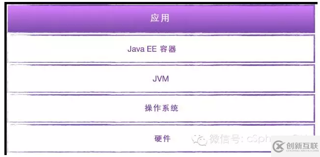 如何使用Java來構(gòu)建微服務