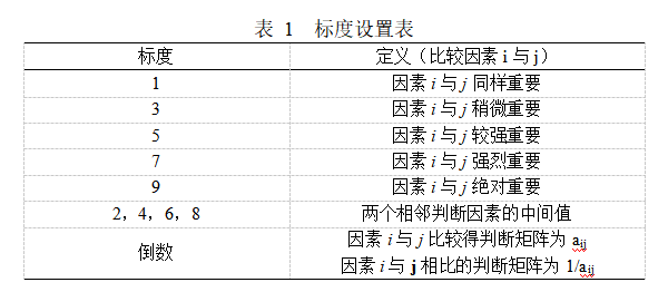 Matlab如何實(shí)現(xiàn)基于AHP高校食堂滿意度調(diào)查示例