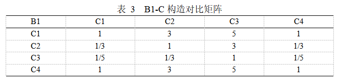 Matlab如何實(shí)現(xiàn)基于AHP高校食堂滿意度調(diào)查示例