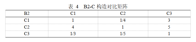 Matlab如何實(shí)現(xiàn)基于AHP高校食堂滿意度調(diào)查示例