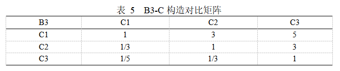 Matlab如何實(shí)現(xiàn)基于AHP高校食堂滿意度調(diào)查示例