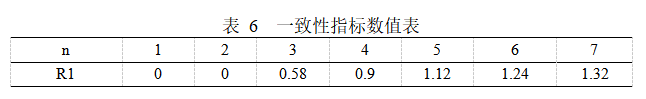 Matlab如何實(shí)現(xiàn)基于AHP高校食堂滿意度調(diào)查示例