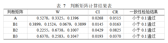 Matlab如何實(shí)現(xiàn)基于AHP高校食堂滿意度調(diào)查示例