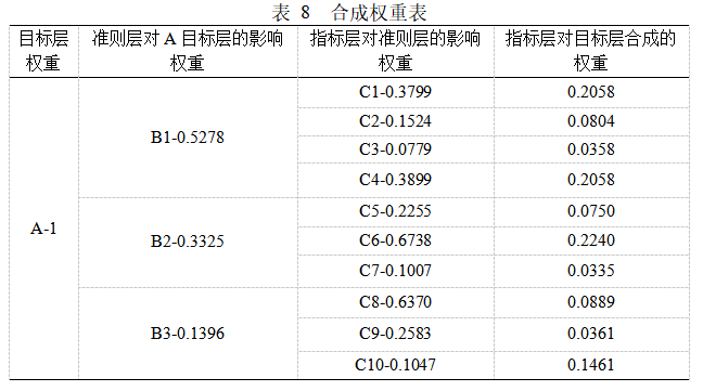 Matlab如何實(shí)現(xiàn)基于AHP高校食堂滿意度調(diào)查示例