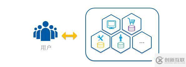 QCon技術(shù)干貨：個(gè)推基于Docker和Kubernetes的微服務(wù)實(shí)踐