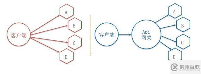 QCon技術(shù)干貨：個(gè)推基于Docker和Kubernetes的微服務(wù)實(shí)踐