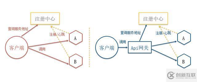 QCon技術(shù)干貨：個(gè)推基于Docker和Kubernetes的微服務(wù)實(shí)踐