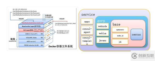 QCon技術(shù)干貨：個(gè)推基于Docker和Kubernetes的微服務(wù)實(shí)踐