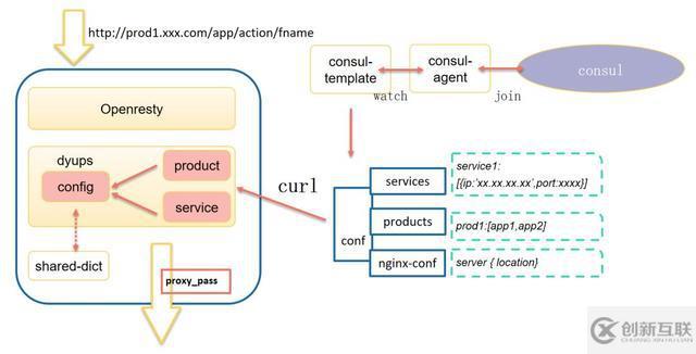 QCon技術(shù)干貨：個(gè)推基于Docker和Kubernetes的微服務(wù)實(shí)踐