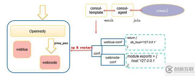 QCon技術(shù)干貨：個(gè)推基于Docker和Kubernetes的微服務(wù)實(shí)踐