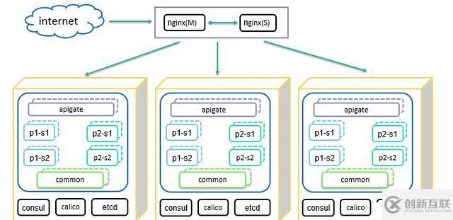 QCon技術(shù)干貨：個(gè)推基于Docker和Kubernetes的微服務(wù)實(shí)踐