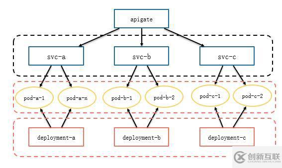 QCon技術(shù)干貨：個(gè)推基于Docker和Kubernetes的微服務(wù)實(shí)踐