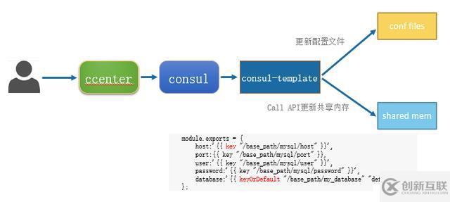 QCon技術(shù)干貨：個(gè)推基于Docker和Kubernetes的微服務(wù)實(shí)踐