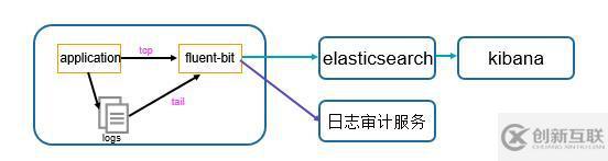 QCon技術(shù)干貨：個(gè)推基于Docker和Kubernetes的微服務(wù)實(shí)踐