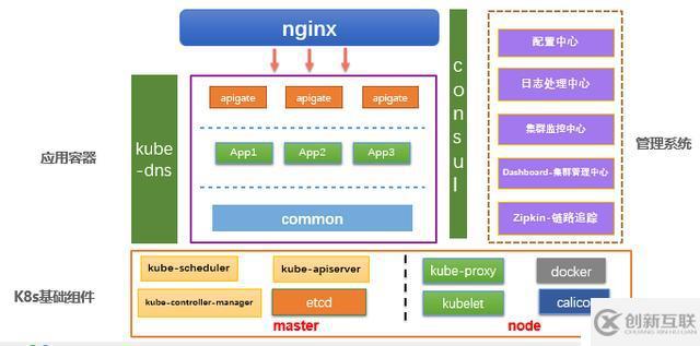 QCon技術(shù)干貨：個(gè)推基于Docker和Kubernetes的微服務(wù)實(shí)踐