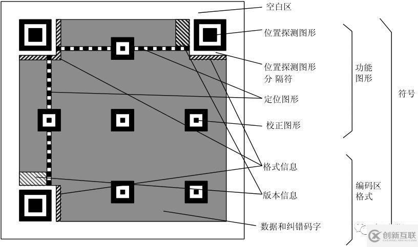 Python中怎么生成二維碼