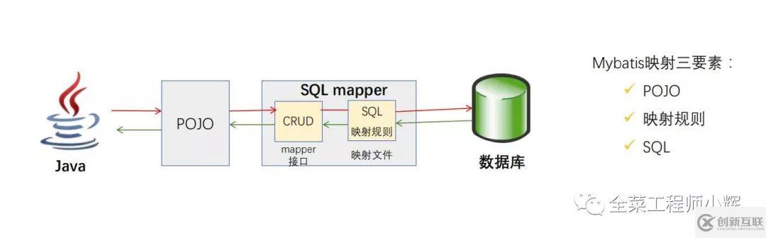 mybatis框架的設(shè)計(jì)原理