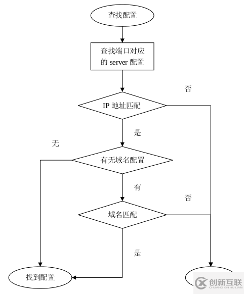 怎么分析nginx-rtmp-module的缺陷