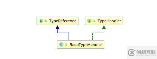 Mybatis中TypeHandler的作用是什么